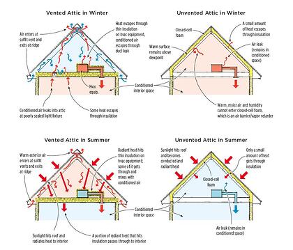 diagram from the Journal of Light Construction