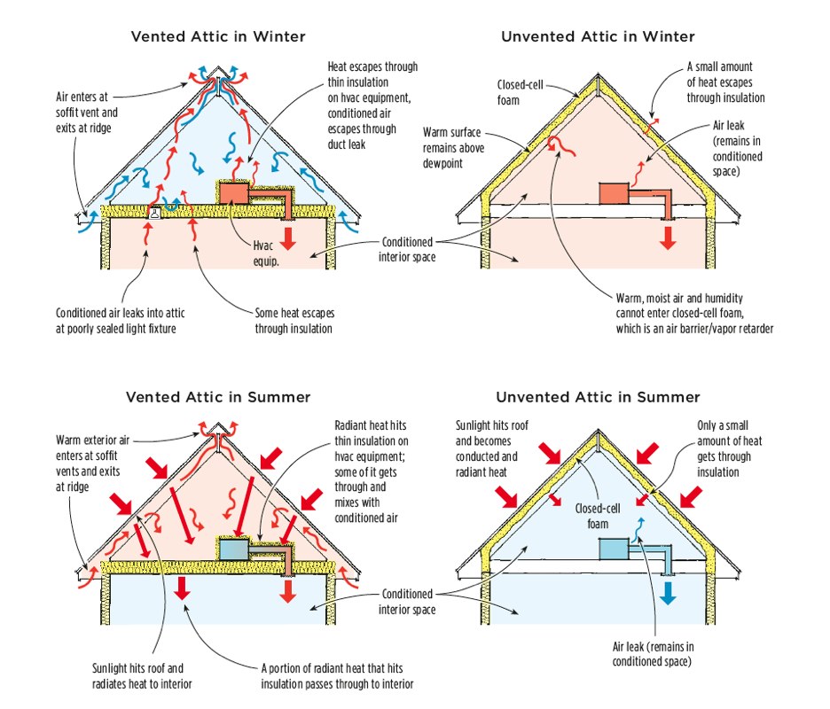 diagram from the Journal of Light Construction