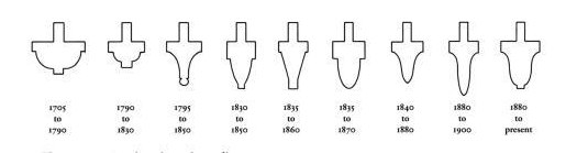 historic window profiles