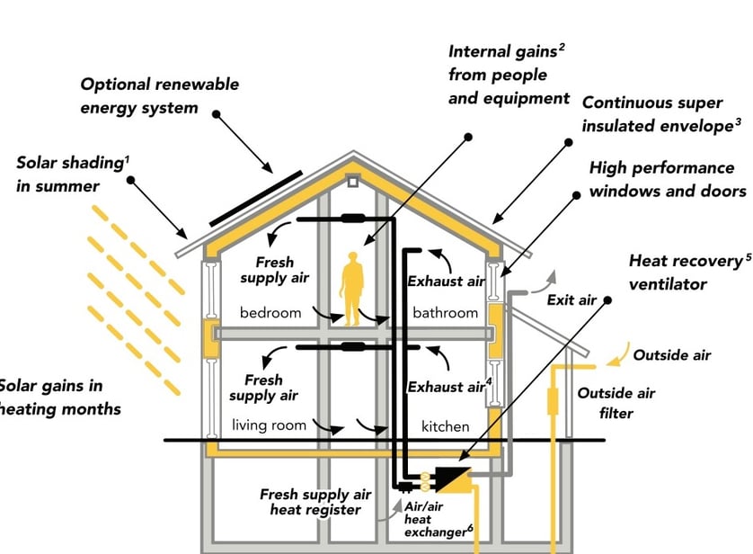 passive house diagram